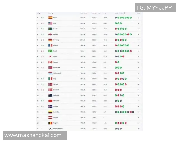 2025年足球球星官方排名揭晓 前十名球员实力分析与争议解析