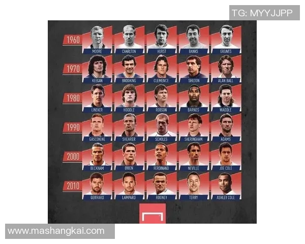 新世纪足坛星辰:最新全球球星排行榜揭秘 新世纪足坛星辰:最新全球球星排行榜揭秘